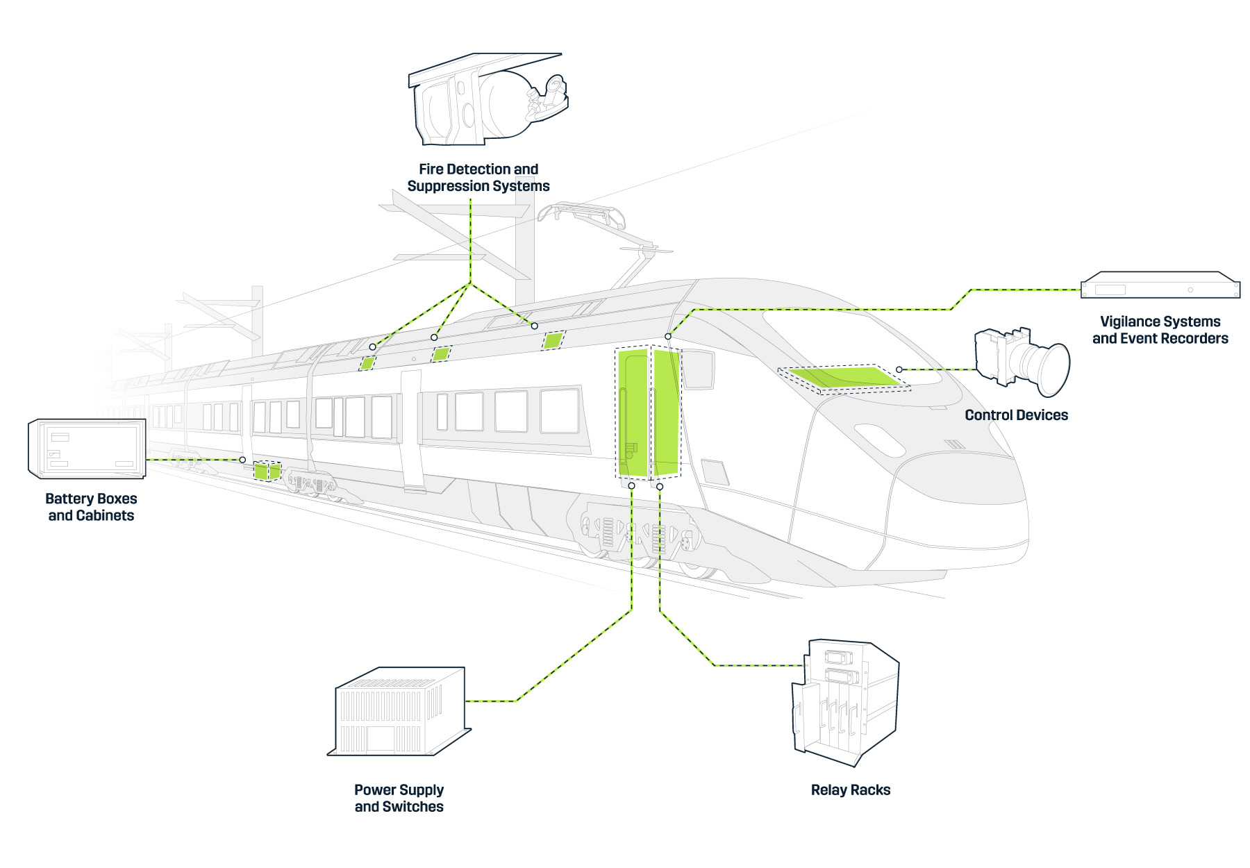 Australian Rail Technology - Connecting the future of Australian Rail